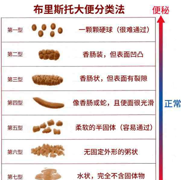 大便不成形是怎么回事 辟謠！大便不成形一定是腸癌嗎？別慌，醫(yī)生告訴你怎么辦