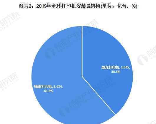 打印機(jī)耗材價(jià)格 2020年全球及中國(guó)打印機(jī)耗材行業(yè)市場(chǎng)現(xiàn)狀及發(fā)展前景分析 耗材芯片價(jià)格有望增長(zhǎng)