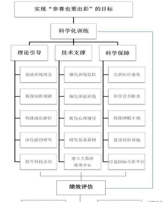 2022冬奧會時間 《2022年北京冬奧會參賽科技保障工作計劃》全文