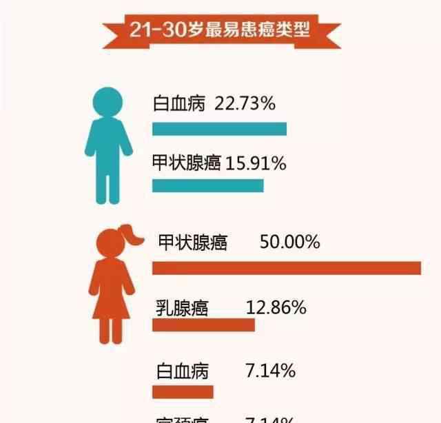 朱迅甲狀腺術(shù)后照片 確認(rèn)了！甲狀腺癌已成第一高發(fā)重疾，連央視主持人朱迅也沒能幸免！