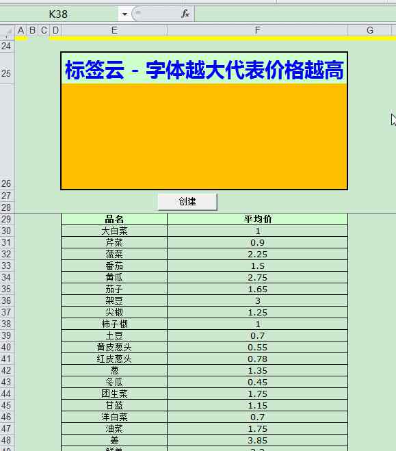 excel云 用Excel軟件制作可視化的標(biāo)簽云，簡(jiǎn)單到?jīng)]朋友！