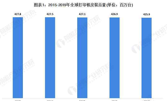 打印機(jī)耗材價(jià)格 2020年全球及中國(guó)打印機(jī)耗材行業(yè)市場(chǎng)現(xiàn)狀及發(fā)展前景分析 耗材芯片價(jià)格有望增長(zhǎng)