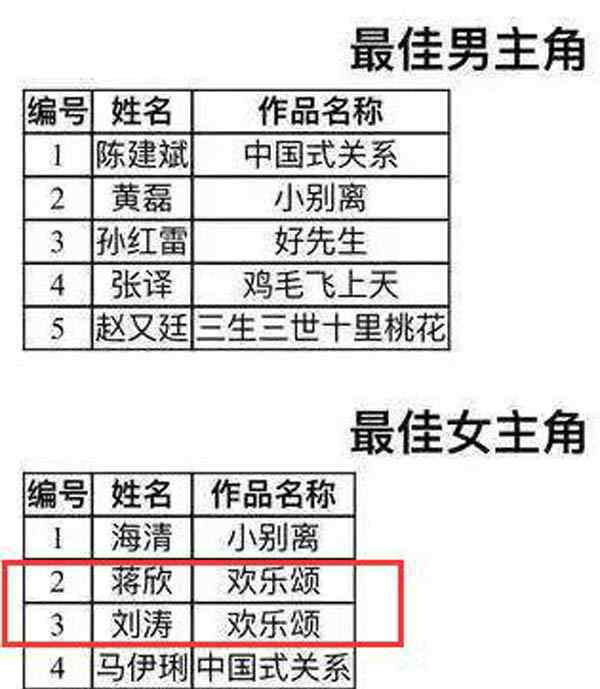 2017白玉蘭獎提名完整版名單 2017白玉蘭獎電視劇名單