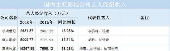 揭明星收入:吳秀波不敵鐘漢良一半