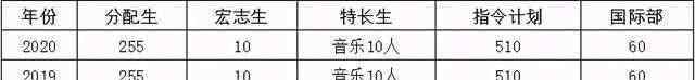 全國百強(qiáng)高中 十大名高：武漢這所名校被稱為中國百強(qiáng)中學(xué)！到底有多大實(shí)力？