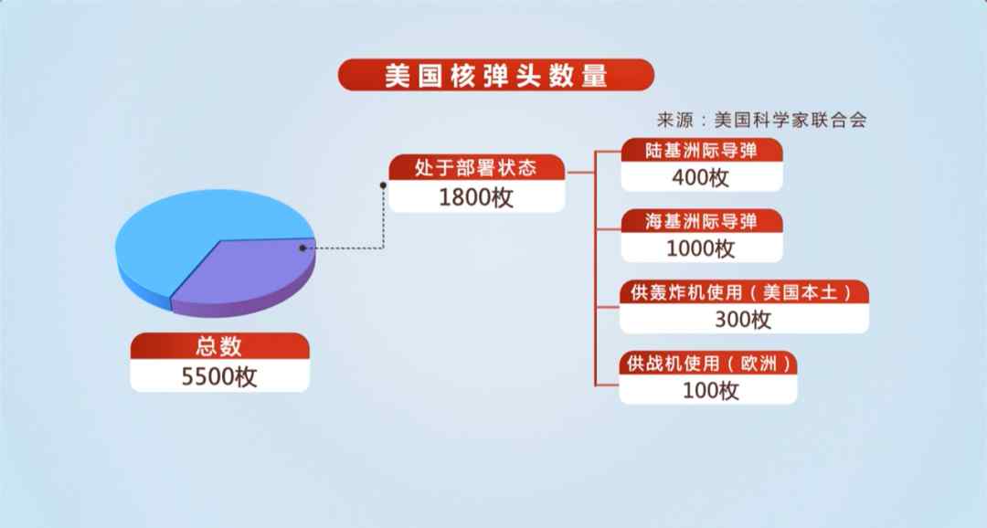 美軍罕見連射洲際導彈 俄外長要求美重申永不發(fā)動核戰(zhàn)爭