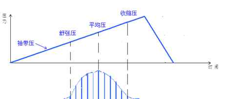 血壓計(jì)原理 醫(yī)療器械注冊電子血壓計(jì)產(chǎn)品的工作原理與作用機(jī)理