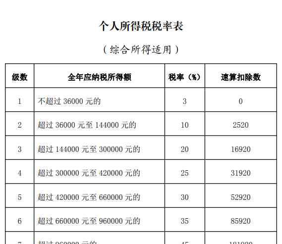 個稅年度匯算干貨指南請查收！退錢啦 下周一開始