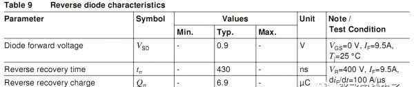 規(guī)格書 深入理解MOSFET規(guī)格書/datasheet