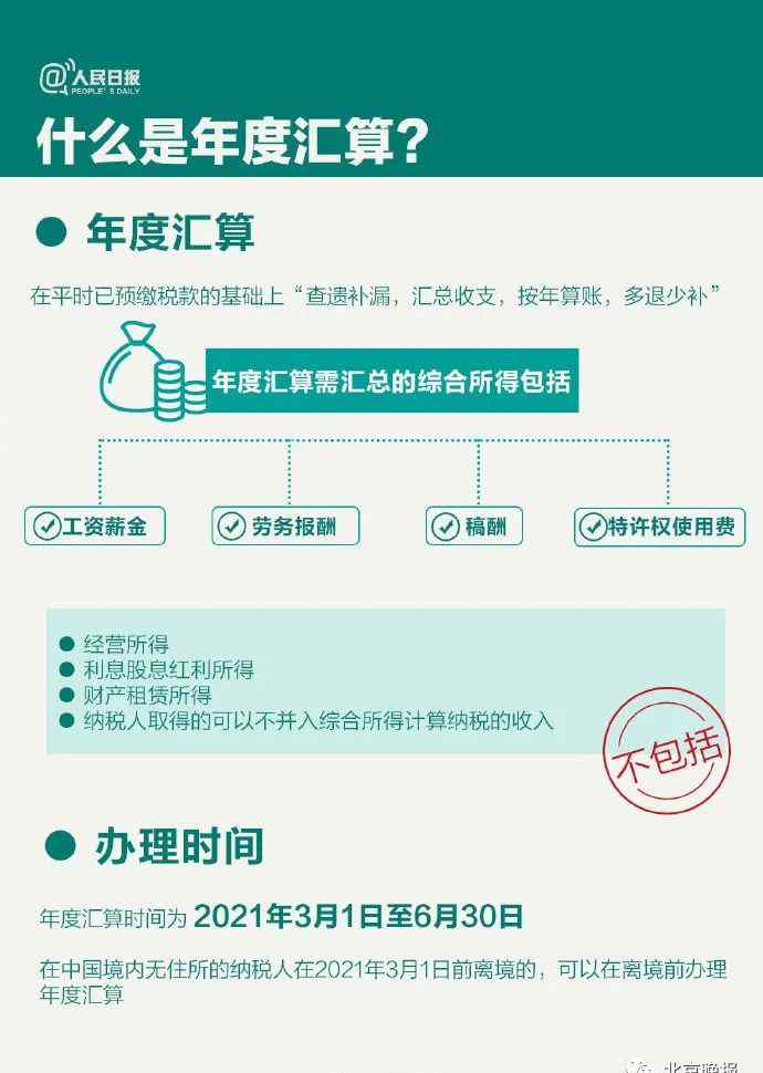 個稅年度匯算干貨指南請查收！退錢啦 下周一開始