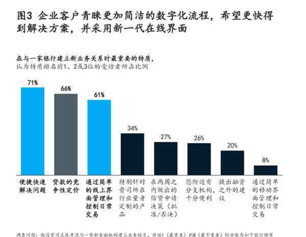 產(chǎn)業(yè)升級(jí)新動(dòng)能——看云測(cè)試如何助力銀行業(yè)數(shù)字化流程改造