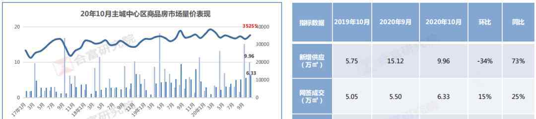 珠海橫琴房?jī)r(jià) 4萬(wàn)/平的房?jī)r(jià)，依舊有人追買(mǎi)！珠海隱豪的購(gòu)買(mǎi)力，到底有多強(qiáng)？