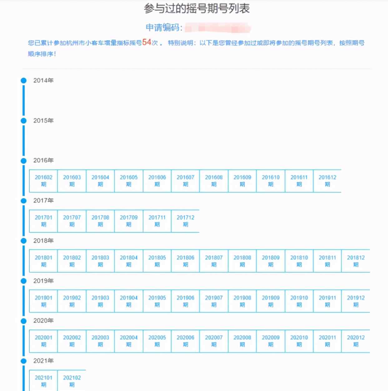 浙江小伙搖號73次依舊沒中 欲哭無淚：搖成百萬分母里的那一個