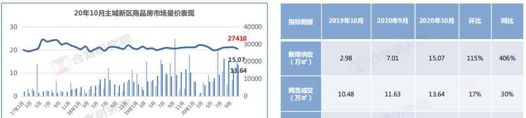 珠海橫琴房?jī)r(jià) 4萬(wàn)/平的房?jī)r(jià)，依舊有人追買(mǎi)！珠海隱豪的購(gòu)買(mǎi)力，到底有多強(qiáng)？