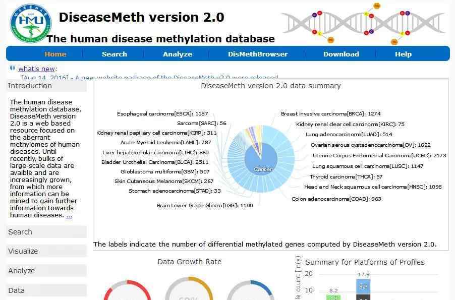 meth DiseaseMeth 2.0：給你一個(gè)甲基化分析神器，讓你和R“Say Goodbye”!