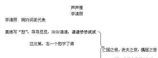 高中語文說課稿模板 高中語文萬能教案模板：《聲聲慢》