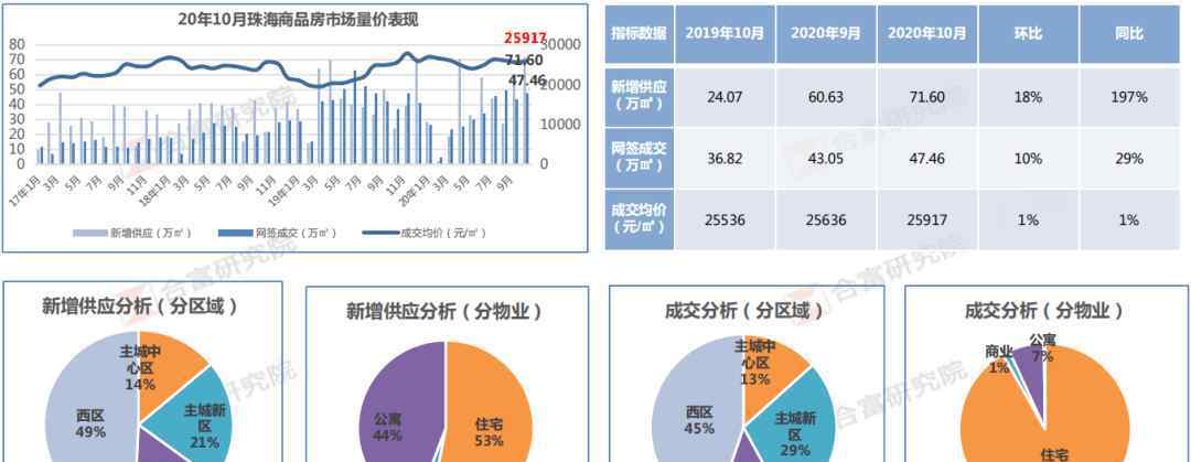 珠海橫琴房?jī)r(jià) 4萬(wàn)/平的房?jī)r(jià)，依舊有人追買(mǎi)！珠海隱豪的購(gòu)買(mǎi)力，到底有多強(qiáng)？