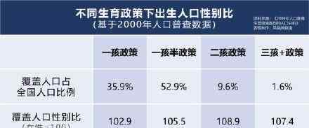 中國男女人口比例 我國單身成年人口2.4億人：90后男女比例失衡