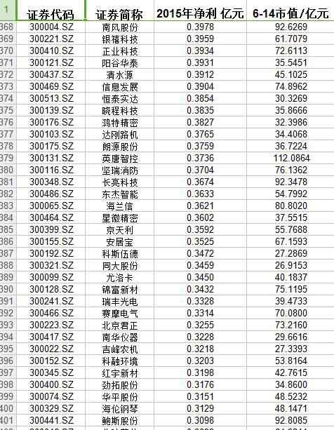 君豐資本 一個(gè)資本市場老兵的浴火重生：前明星基金經(jīng)理謝愛