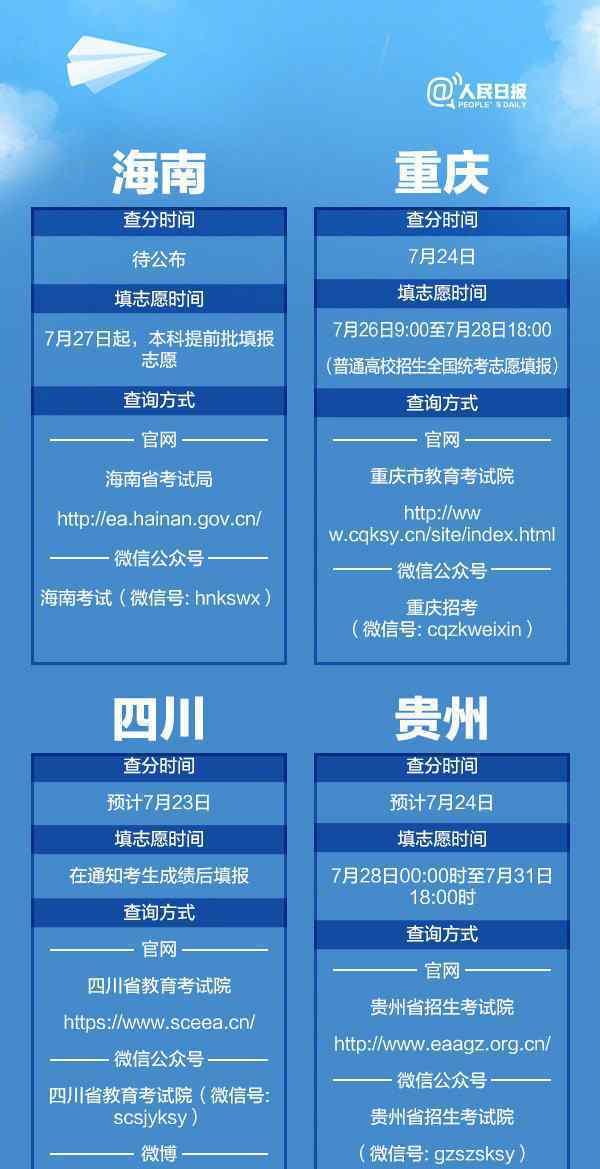 2020高考成績開始放榜 安徽、上海、湖北、四川等10余省份今可在線查分