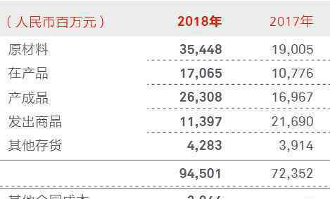 臺積電變臉突然宣布斷供華為 媒體：華為早有準(zhǔn)備