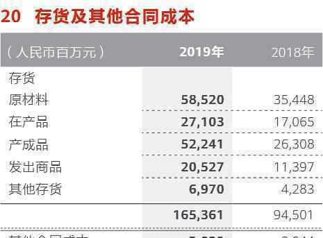 臺積電變臉突然宣布斷供華為 媒體：華為早有準(zhǔn)備