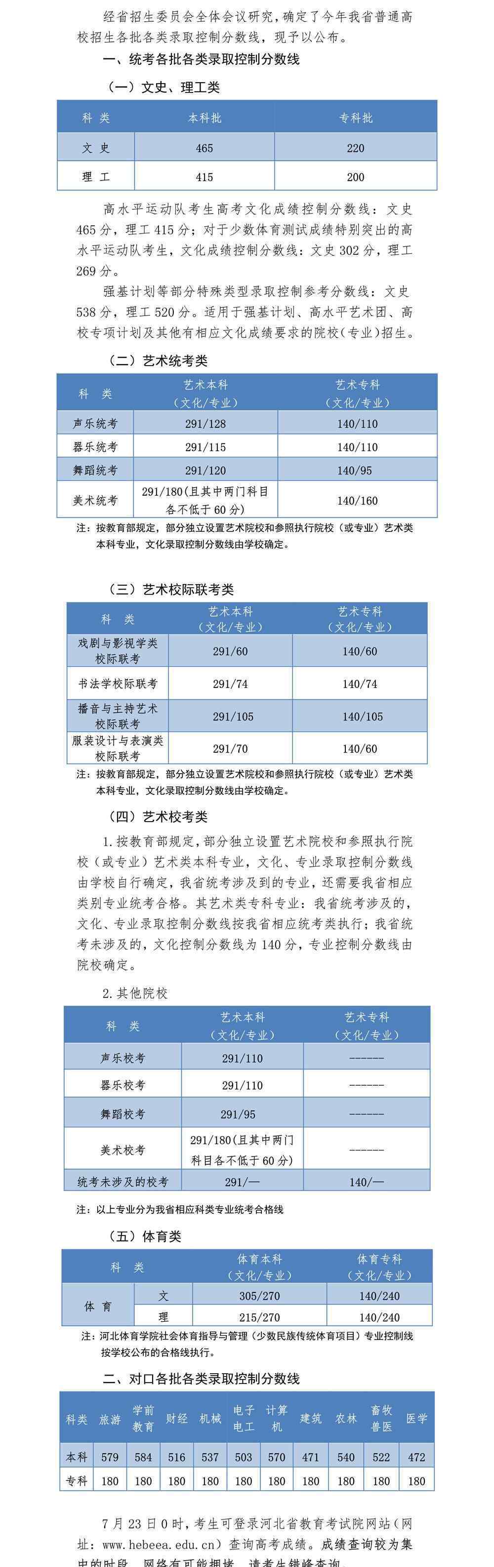 文465分理415分2020年河北高考分數(shù)線公布 成績查詢入口開通