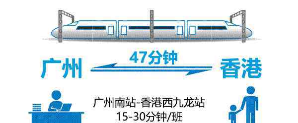 廣深高鐵時刻表 廣深港高鐵票價、時刻表、退票改簽攻略，最全的買票方式在這里！