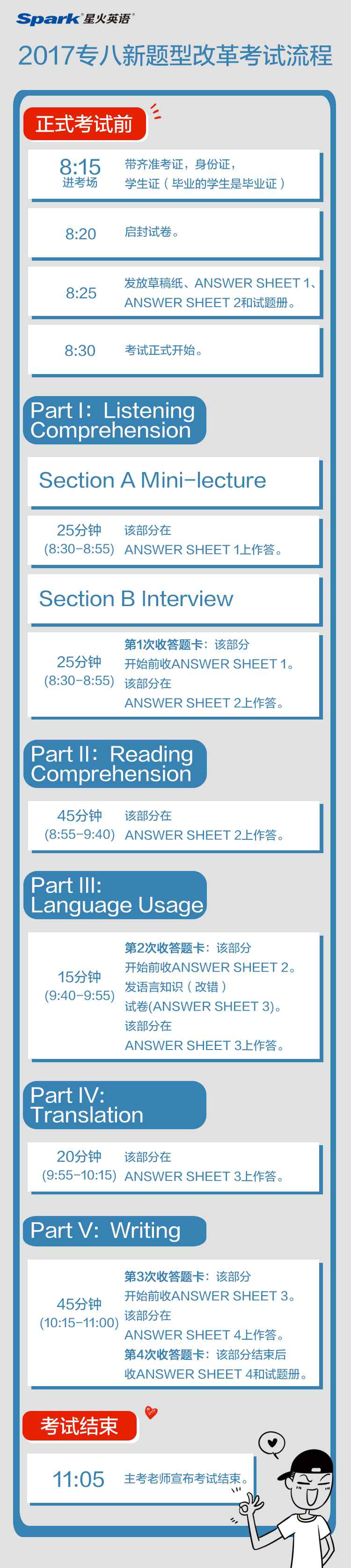 專八考試流程 2017專八新題型改革考試流程丨星火英語