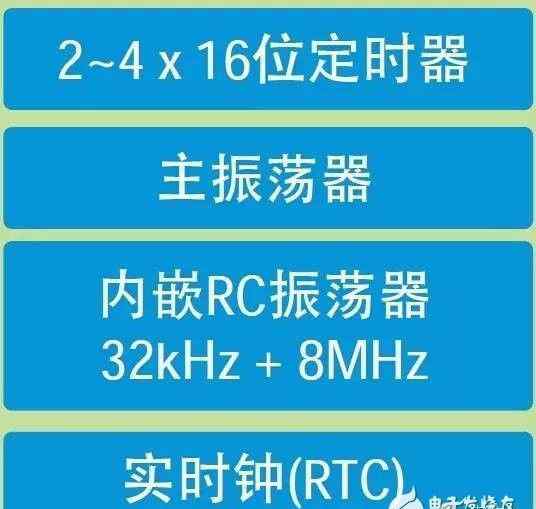 外部設(shè)備有哪些 STM32外設(shè)有哪些？