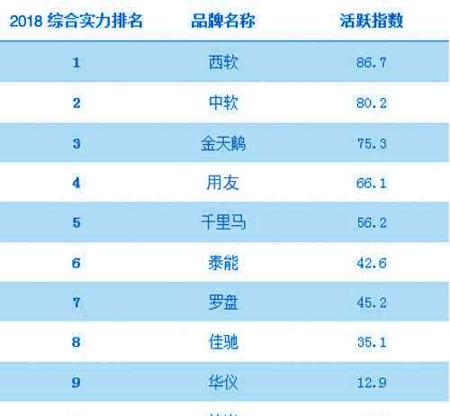 金天鵝酒店管理軟件 2018年國內(nèi)酒店管理系統(tǒng)軟件排行榜