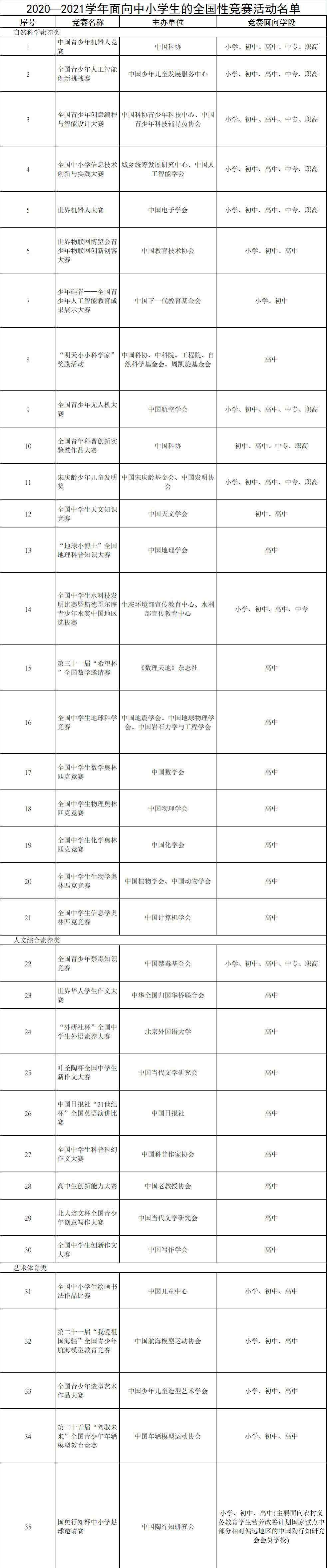 35項(xiàng)教育部公布面向中小學(xué)生全國性競賽名單