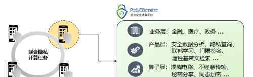 技術(shù)實力獲肯定 翼支付“密流安全計算平臺” 通過權(quán)威評測