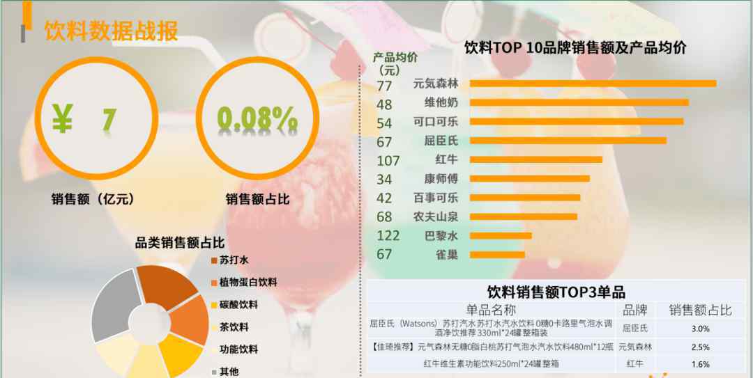 健康飲品有哪些 盲盒消費(fèi)、網(wǎng)紅飲料、健康零食……今年雙十一都有哪些新消費(fèi)亮點(diǎn)？