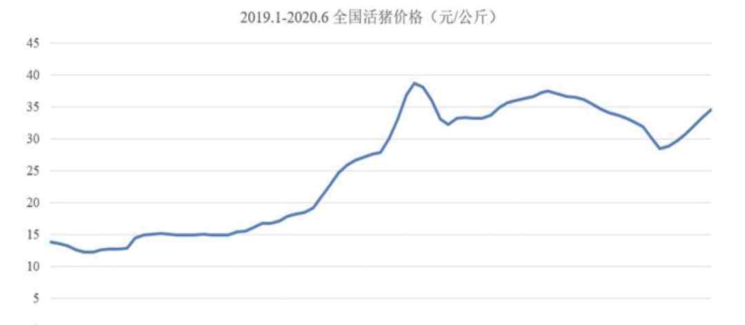 被曝光要占1.5萬(wàn)畝農(nóng)田 河南首富55個(gè)養(yǎng)豬場(chǎng)被叫停