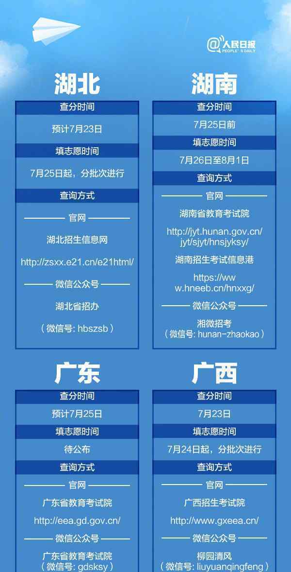 2020高考成績開始放榜 安徽、上海、湖北、四川等10余省份今可在線查分