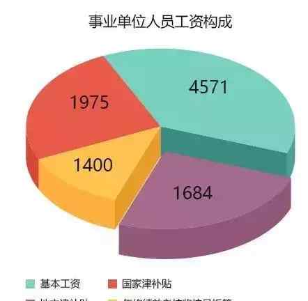 武漢事業(yè)單位 2017武漢事業(yè)單位一個(gè)月薪資有多少？