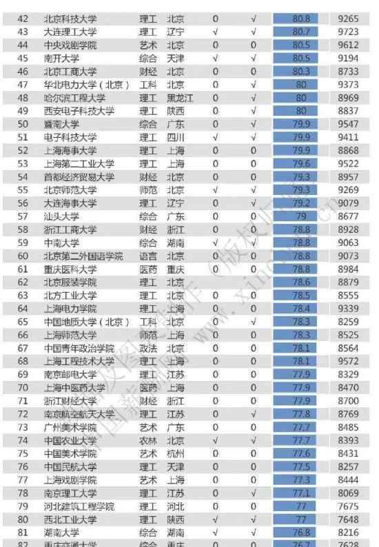 2020高校畢業(yè)生薪酬排行榜 快來看看你的學(xué)校上榜了嗎?