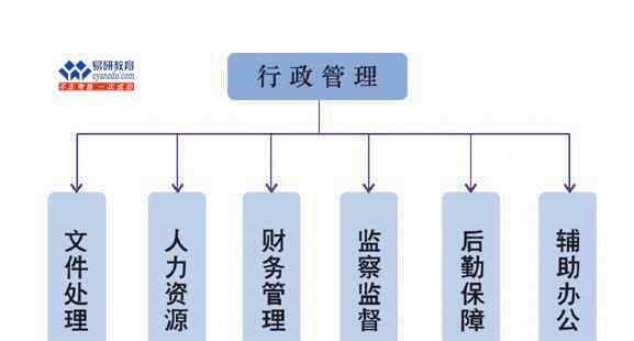 行政管理專業(yè)就業(yè)方向 行政管理考研就業(yè)前景分析