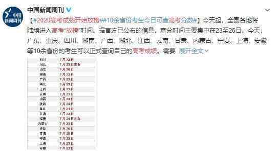 2020高考成績開始放榜 21省份可查 查詢入口開通了