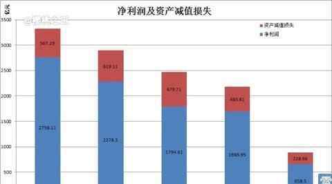 五大國有銀行 五大國有銀行PK，2014誰最牛？