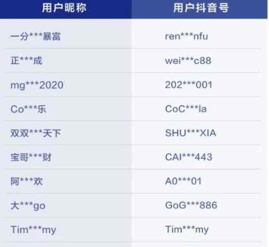 白手起家逆襲成精英？故意撒錢(qián)？抖音封禁3973個(gè)炫富賬號(hào)！