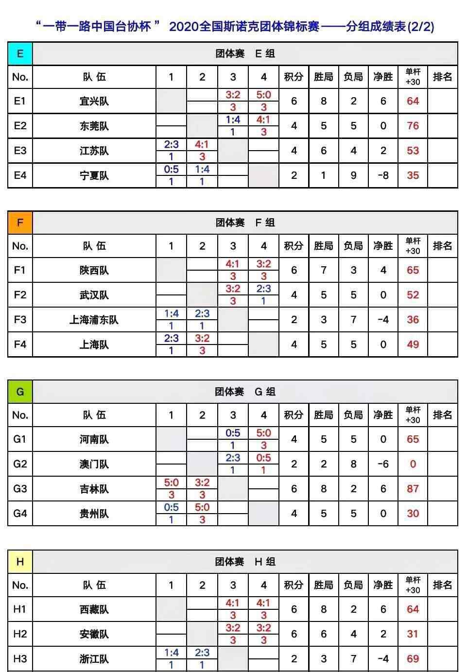 梅希文 7支種子球隊連勝晉級！梅希文轟破百，吉林逆襲河南！