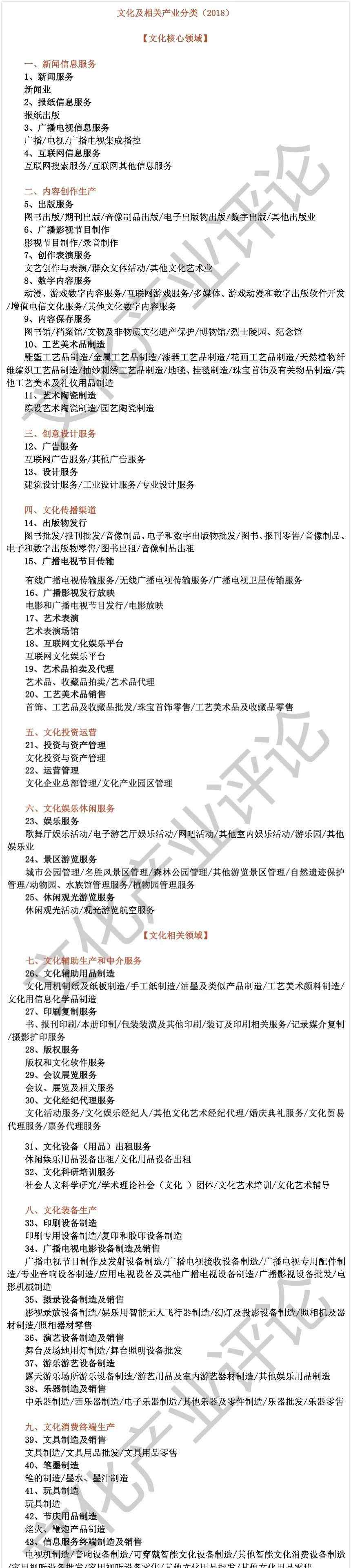 行業(yè)類型代碼及名稱表 重磅！2018文化產(chǎn)業(yè)最新分類標(biāo)準(zhǔn)出臺！9大類43中類146小類