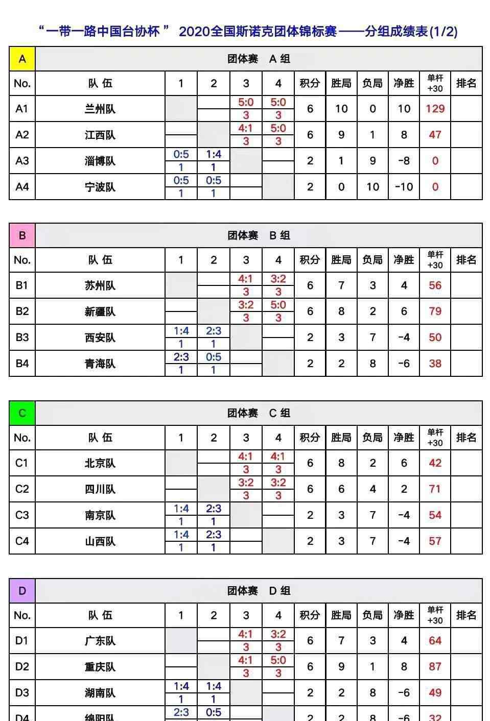 梅希文 7支種子球隊連勝晉級！梅希文轟破百，吉林逆襲河南！