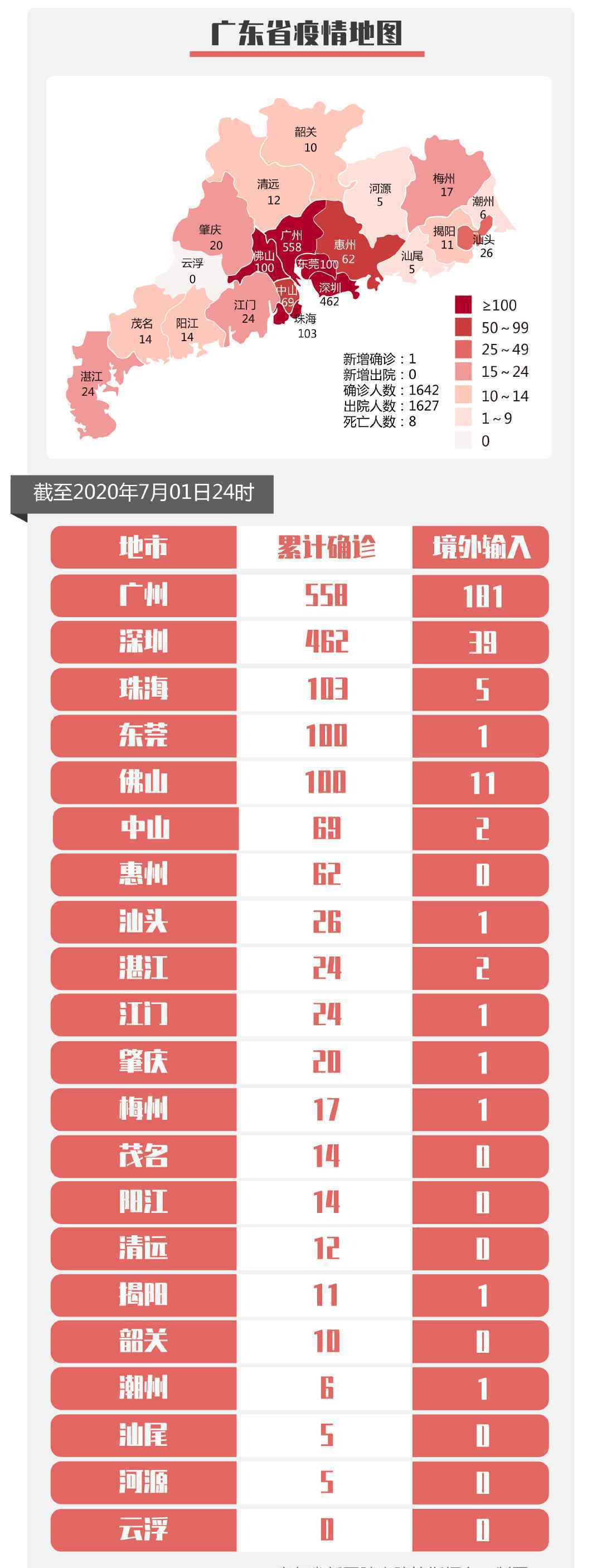 廣東昨日新增境外輸入確診病例1例 來(lái)自孟加拉國(guó)