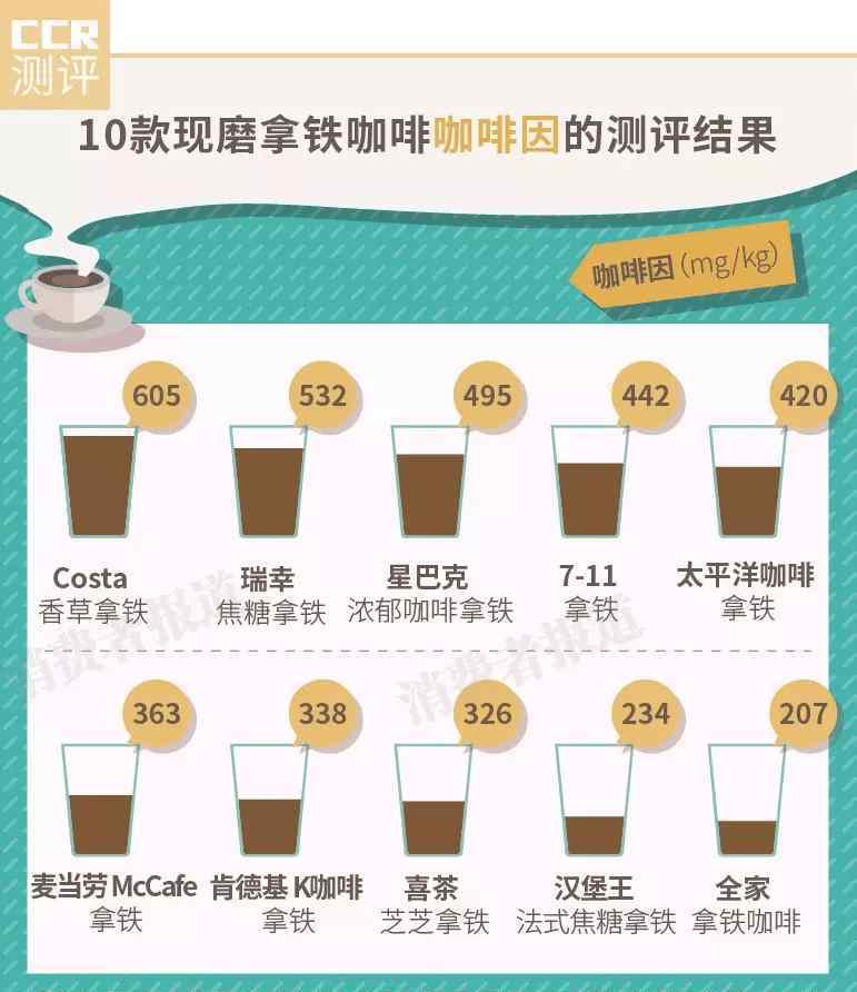 鐵觀音奶茶 10款奶茶對比：咖啡因“踩入”咖啡門檻，怪不得喝了睡不著