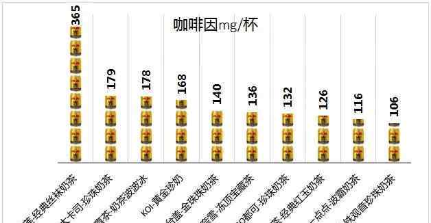 鐵觀音奶茶 10款奶茶對比：咖啡因“踩入”咖啡門檻，怪不得喝了睡不著