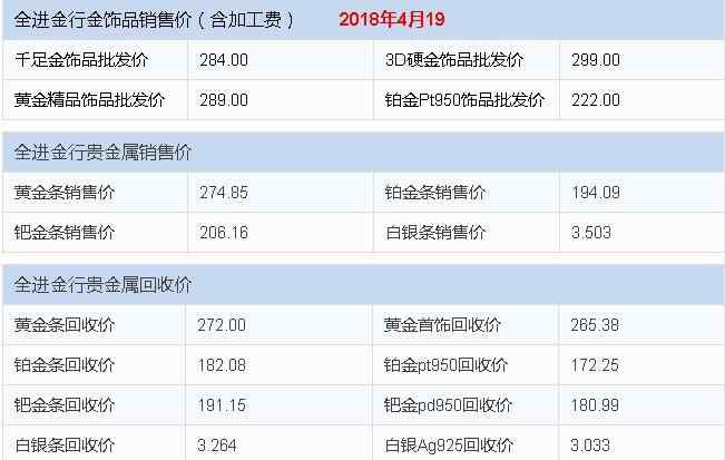 au750價格 au750回收多少錢一克