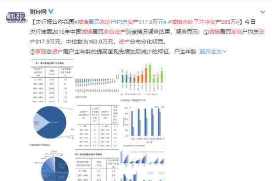 城鎮(zhèn)家庭平均凈資產(chǎn)289萬(wàn) 資產(chǎn)負(fù)債率9.1%